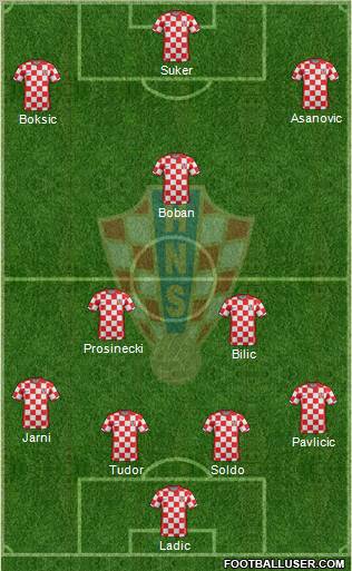 Croatia Formation 2012