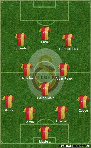 Galatasaray SK Formation 2012