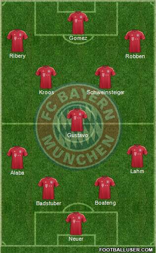 FC Bayern München Formation 2012