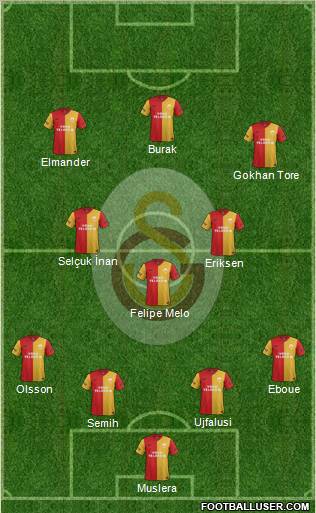 Galatasaray SK Formation 2012