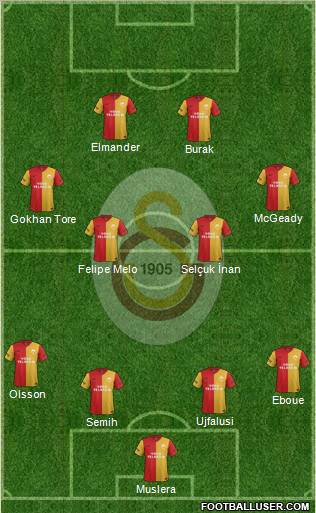 Galatasaray SK Formation 2012