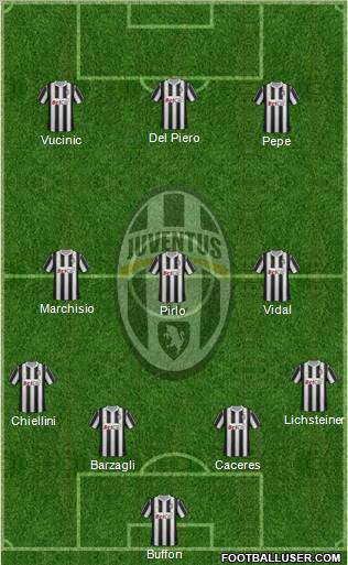 Juventus Formation 2012