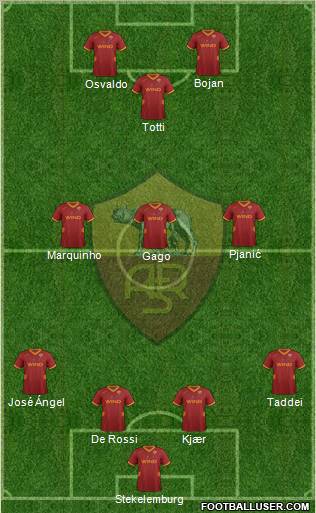 AS Roma Formation 2012
