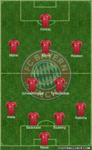 FC Bayern München Formation 2012