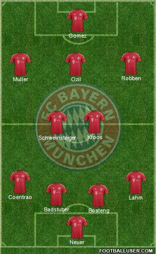 FC Bayern München Formation 2012
