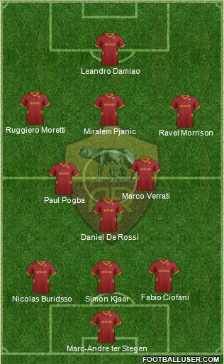 AS Roma Formation 2012
