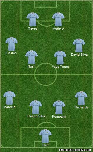 Manchester City Formation 2012