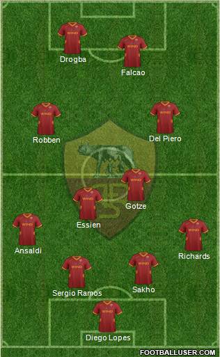 AS Roma Formation 2012