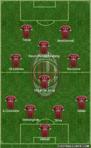 A.C. Milan Formation 2012