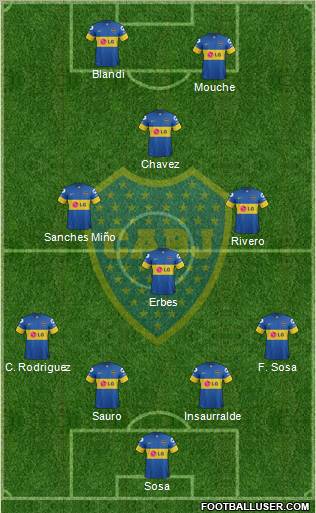 Boca Juniors Formation 2012