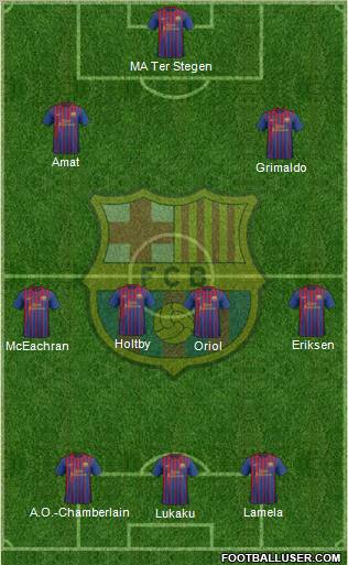 F.C. Barcelona Formation 2012