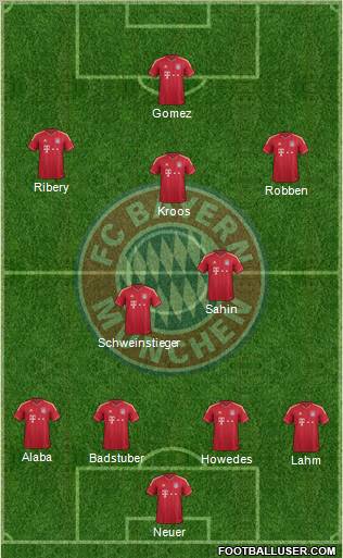 FC Bayern München Formation 2012