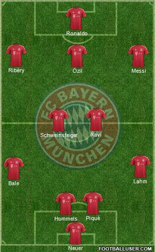 FC Bayern München Formation 2012