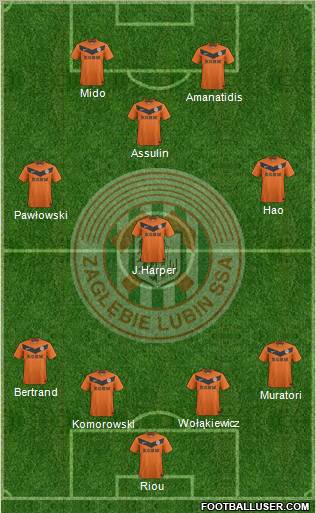Zaglebie Lubin Formation 2012
