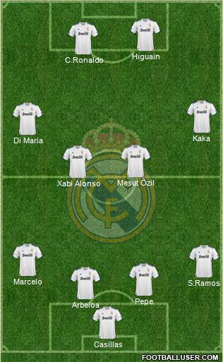 R. Madrid Castilla Formation 2012