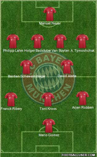 FC Bayern München Formation 2012