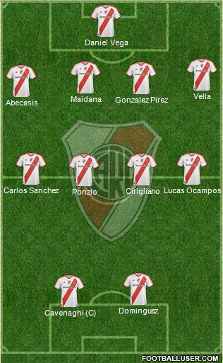 River Plate Formation 2012