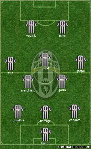 Juventus Formation 2012
