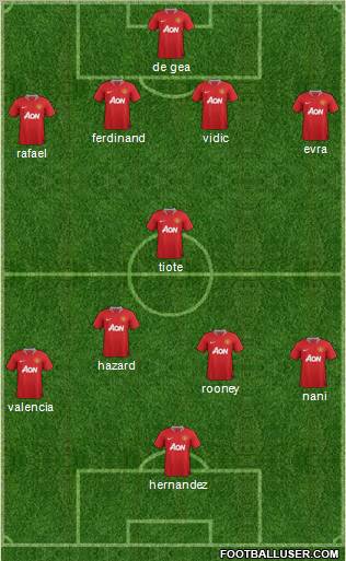 Manchester United Formation 2012