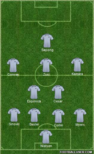Kansas City Wizards Formation 2012