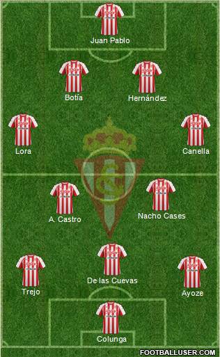 Real Sporting S.A.D. Formation 2012