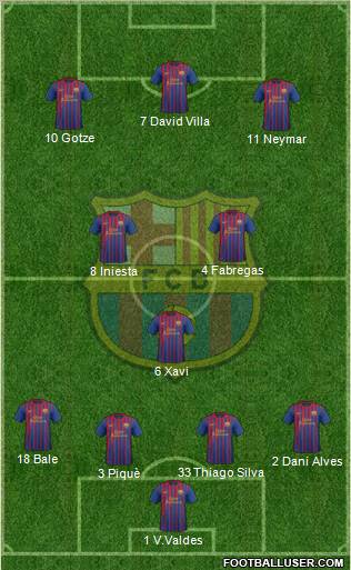 F.C. Barcelona Formation 2012
