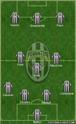 Juventus Formation 2012