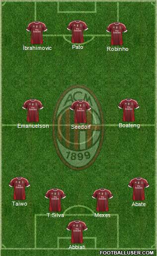 A.C. Milan Formation 2012
