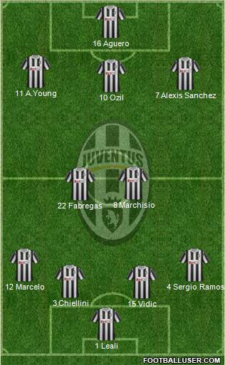 Juventus Formation 2012