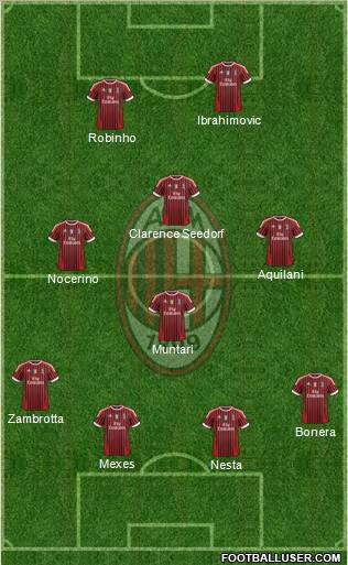A.C. Milan Formation 2012