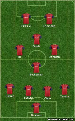 Real Salt Lake Formation 2012