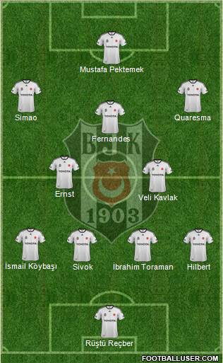 Besiktas JK Formation 2012