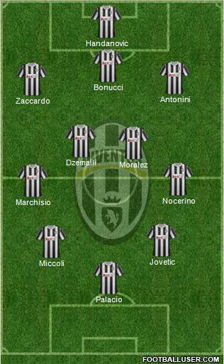 Juventus Formation 2012