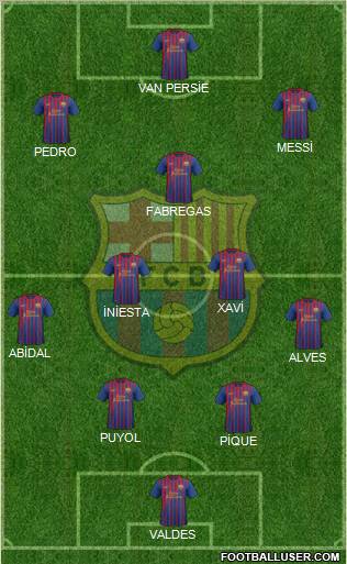 F.C. Barcelona Formation 2012