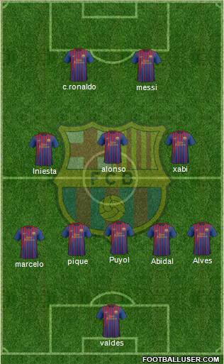 F.C. Barcelona Formation 2012