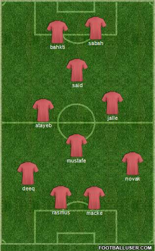 Champions League Team Formation 2012