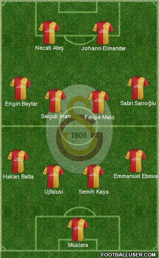 Galatasaray SK Formation 2012