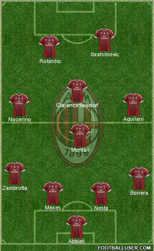 A.C. Milan Formation 2012