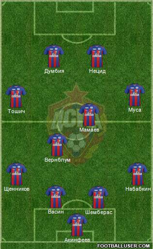 CSKA Moscow Formation 2012