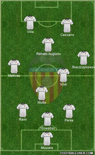 Valencia C.F., S.A.D. Formation 2012