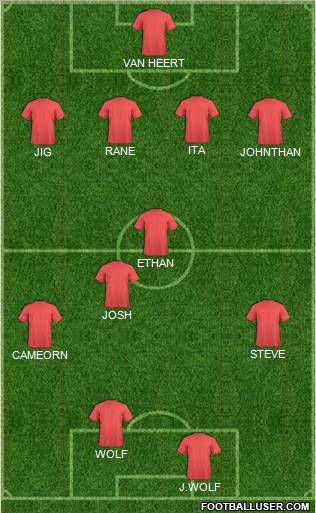Dream Team Formation 2012