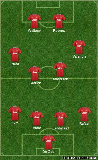 Manchester United Formation 2012