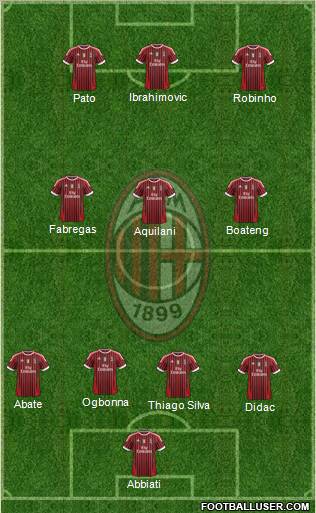 A.C. Milan Formation 2012
