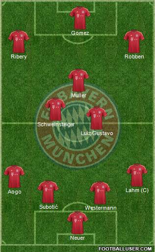 FC Bayern München Formation 2012
