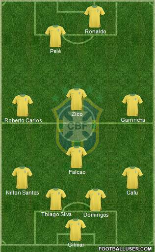 Brazil Formation 2012