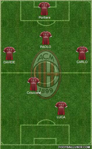 A.C. Milan Formation 2012