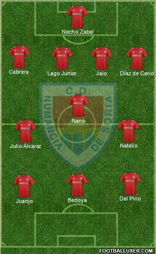C.D. Numancia S.A.D. Formation 2012