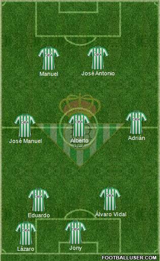 Real Betis B., S.A.D. Formation 2012