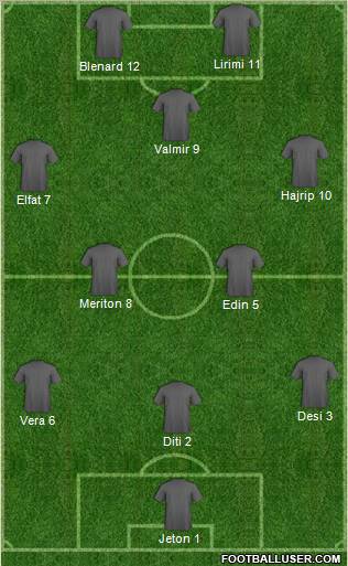 Dream Team Formation 2012