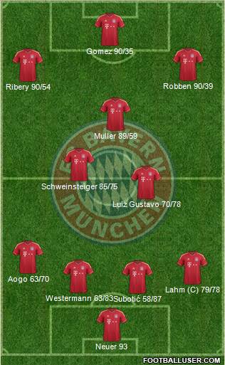 FC Bayern München Formation 2012